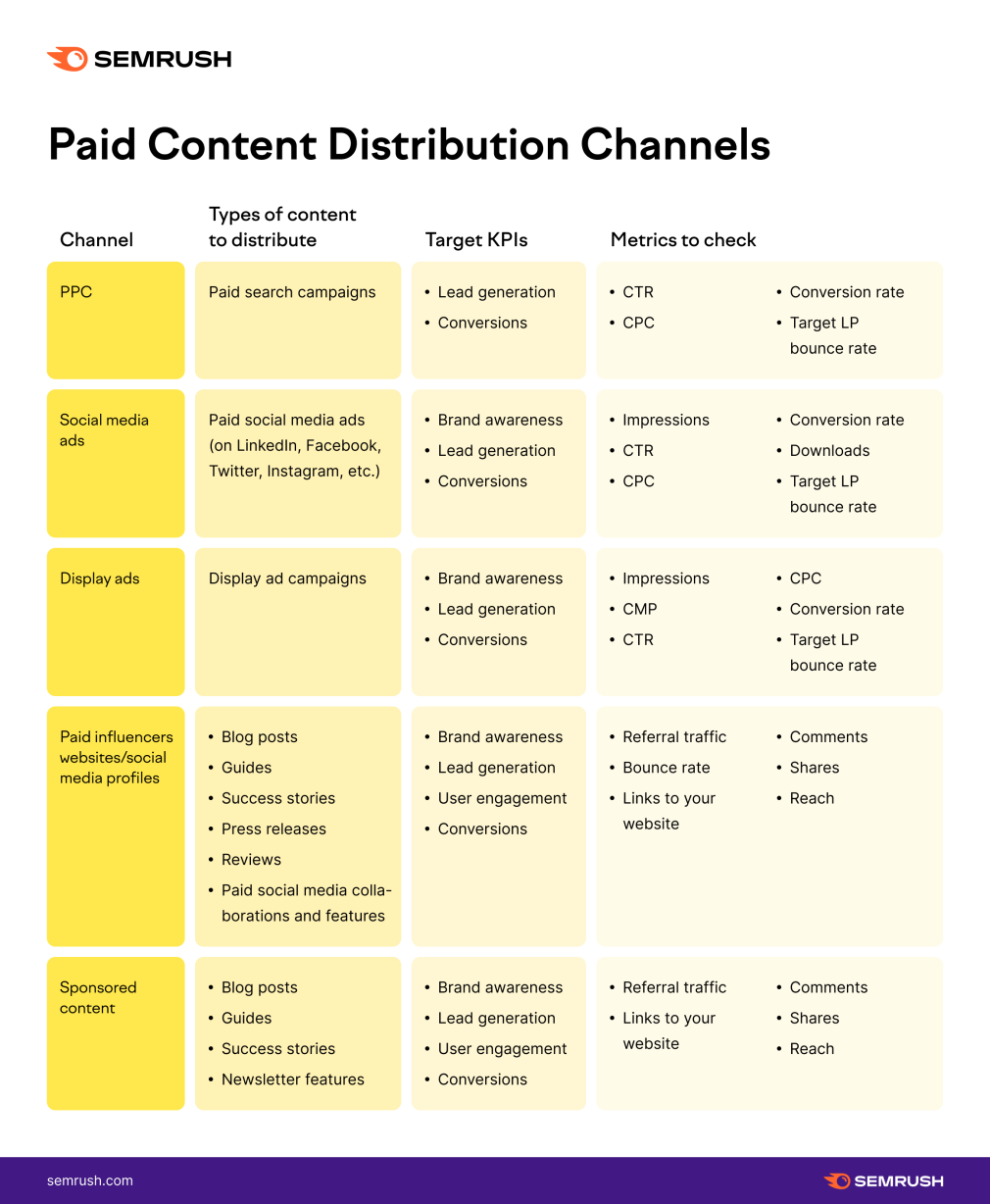 The Ultimate 2021 Guide to Content Distribution (+ Infographic)